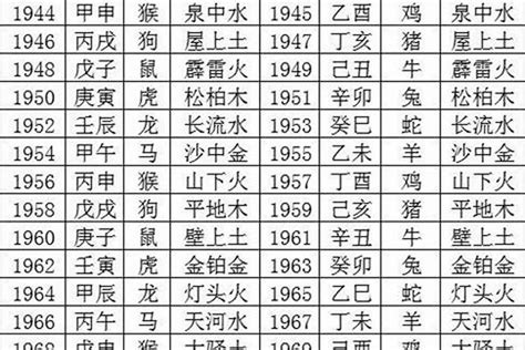 1989五行|1989年的五行是属什么的